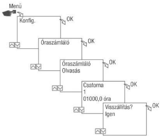 Grässlin talento smart CE2 - Oraszámló visszaállitasa - 1
