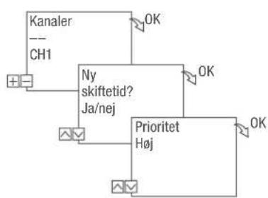 Grässlin talento smart CE2 - PROGRAMMERING AF IMPULSSKIFT - 4