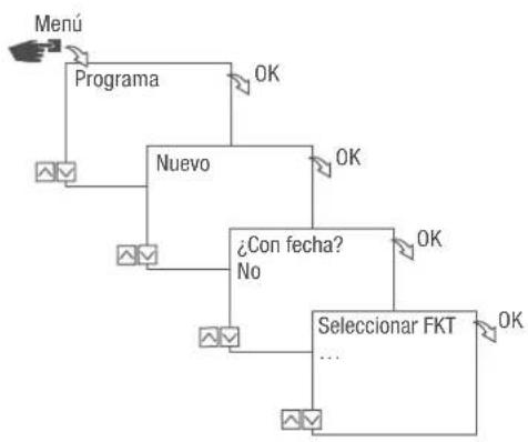 Grässlin talento smart CE2 - PROGRAMACION DEPENDIENTE/INDEPENDIENTE DE LA FECHA - 1