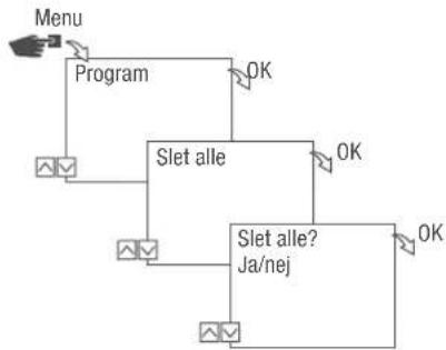 Grässlin talento smart CE2 - SLETNING AF ALLE PROGRAMMER - 1