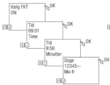 Grässlin talento smart CE2 - PROGRAMMERING AF KOMMANDO ON - 2