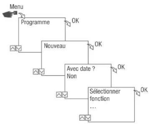 Grässlin talento smart CE2 - PROGRAMMATION EN FONCTION DE LA DATE/INDEPENDANTE DE LA DATE - 1