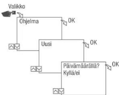 Grässlin talento smart CE2 - Esimerkki - 1