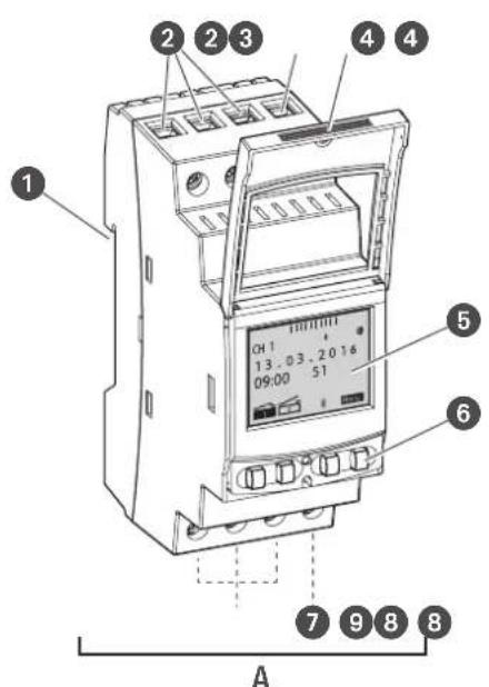 Grässlin talento smart CE2 - Oversigt - 1