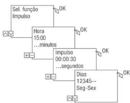 Grässlin talento smart CE2 - Exemplo - 2