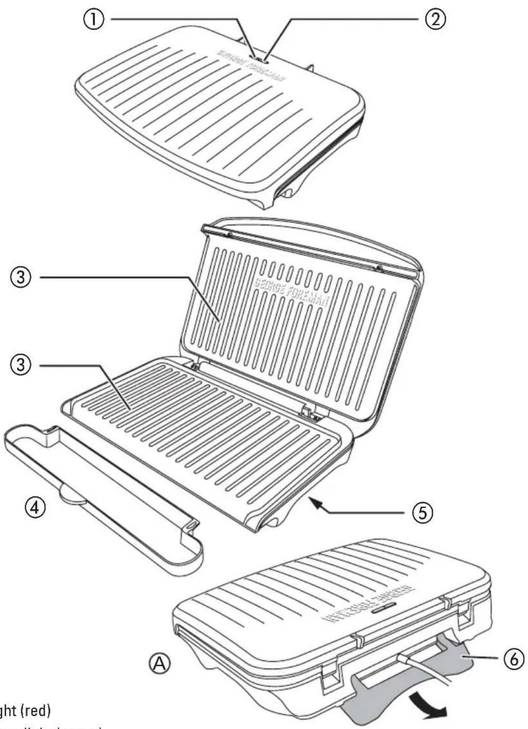 GEORGE FOREMAN GRS120GT - GETTING TO KNOW YOUR GRILL - 1