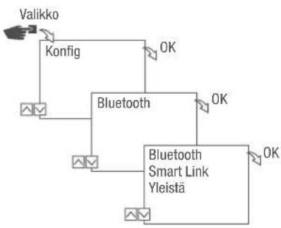 Grässlin talento smart C25 - Bluetooth-asetusten lukeminen - 1