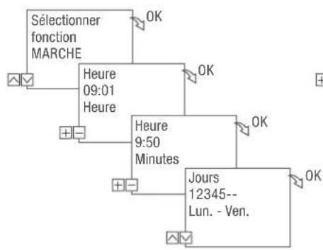 Grässlin talento smart C25 - PROGRAMMATION DE LA COMMANDE MARCHE - 2