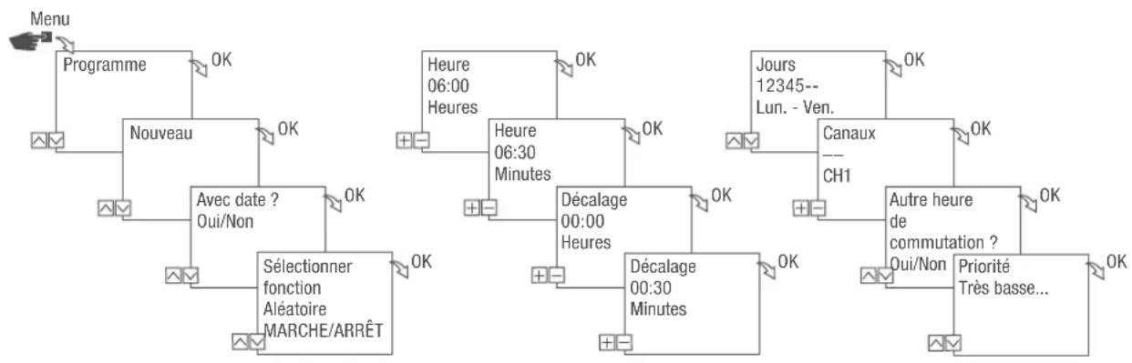 Grässlin talento smart C25 - PROGRAMMATION DE LA COMMUTATION ALÉATOIRE - 2