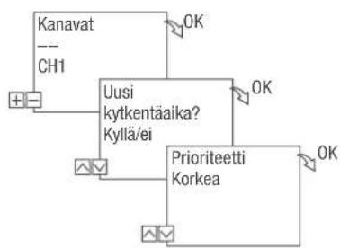 Grässlin talento smart C25 - Esimerkki - 3