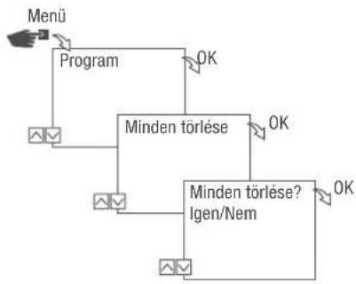 Grässlin talento smart C25 - MINDEN PROGRAM TÖRLÉSE - 1