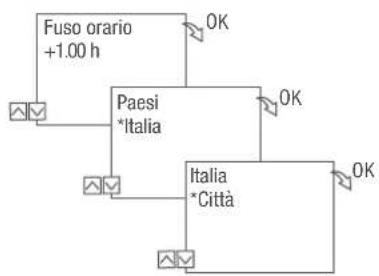 Grässlin talento smart C25 - Assistente di messa in funzione - 2