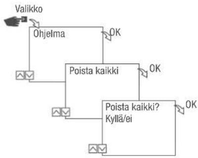 Grässlin talento smart C25 - KAIKKIEN OHJELMIEN POISTO - 1