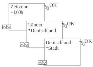 Grässlin talento smart C25 - Inbetriebnahmeassistent - 2