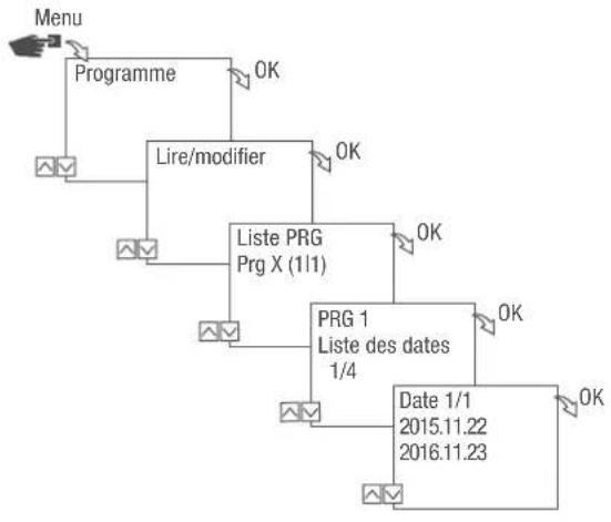Grässlin talento smart C25 - AFFICHAGE, ÉDITION OU SUPPRESSION DE LA LISTE DES DATES - 1
