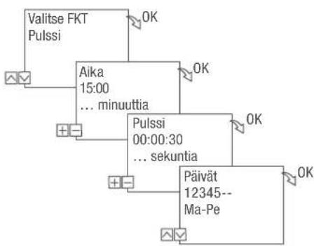 Grässlin talento smart C25 - Esimerkki - 2