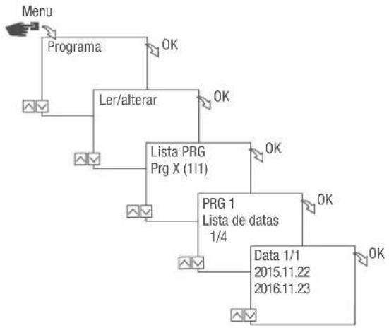 Grässlin talento smart C25 - VISUALIZAR, EDITAR OU ELIMINAR A LISTA DE DATAS - 1