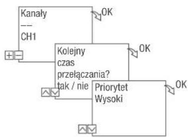 Grässlin talento smart C25 - Przykład - 3
