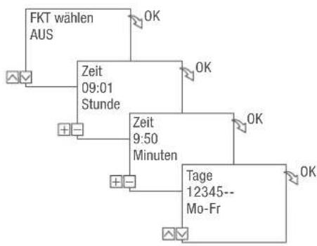 Grässlin talento smart C25 - BEFEHL AUS PROGRAMMIEREN - 2