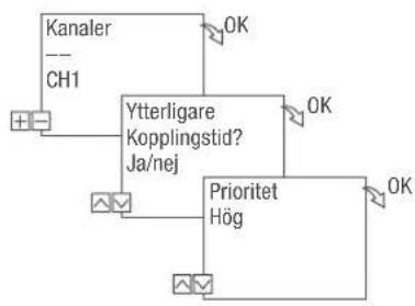 Grässlin talento smart C25 - PROGRAMMERA KOMMANDOT OFF - 3