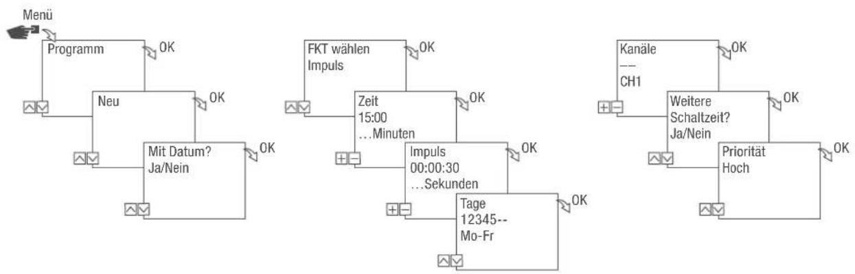 Grässlin talento smart C25 - Beispiel - 1