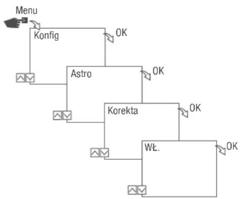 Grässlin talento smart C25 - Ustawienie korekty astronomicznej - 1
