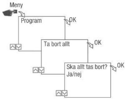 Grässlin talento smart C25 - TA BORT ALLA PROGRAM - 1