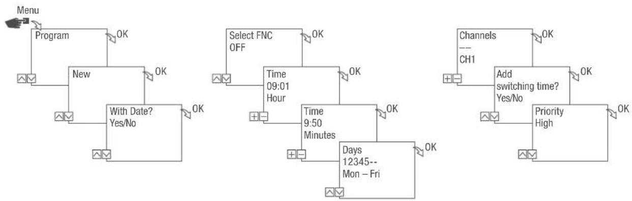 Grässlin talento smart C25 - PROGRAMMING AN OFF COMMAND - 1
