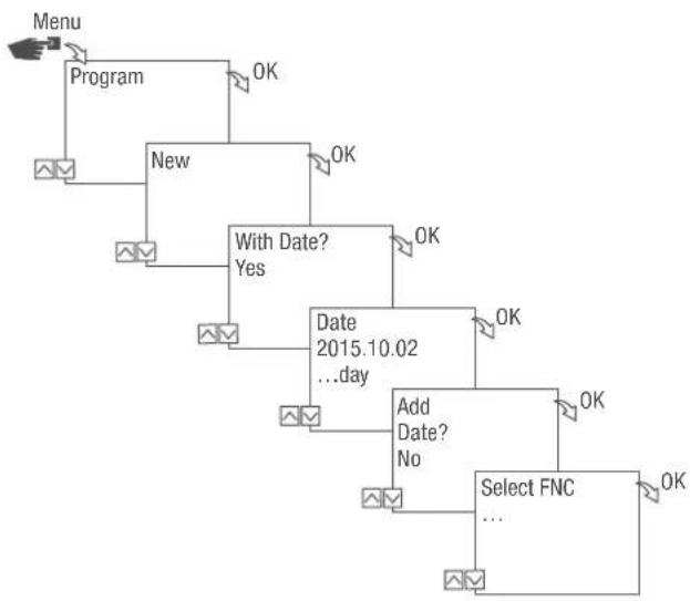 Grässlin talento smart C25 - DATE-DEPENDENT/DATE-INDEPENDENT PROGRAMMING - 2