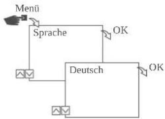 Grässlin talento smart C25 - Sprache einstellen - 1