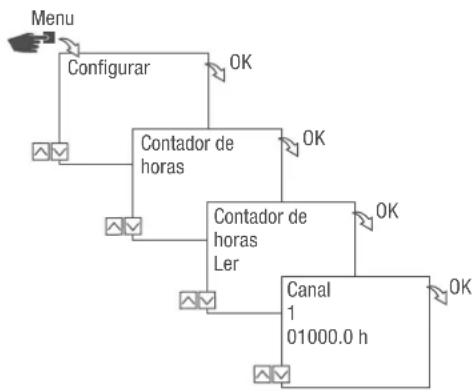 Grässlin talento smart C25 - Configuração Efeito - 1
