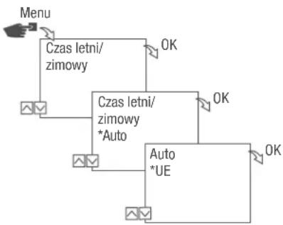 Grässlin talento smart C25 - Możliwe ustawienia - 1