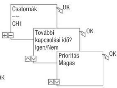 Grässlin talento smart C25 - BE PARANCS PROGRAMOZÁSA - 3