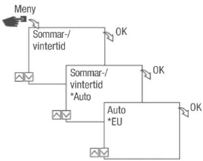Grässlin talento smart C25 - Möjliga inställningar - 1