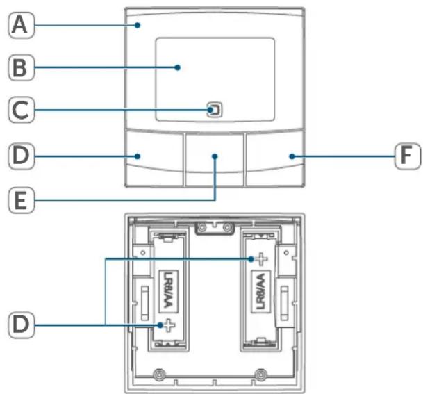 Homematic IP HmIPWTHB - Overzicht van het apparaat: - 1