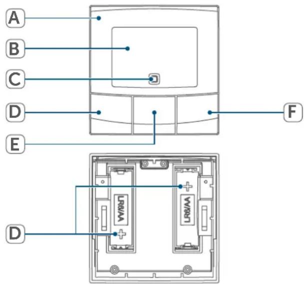 Homematic IP HmIPWTHB - Esquema del dispositivo: - 1