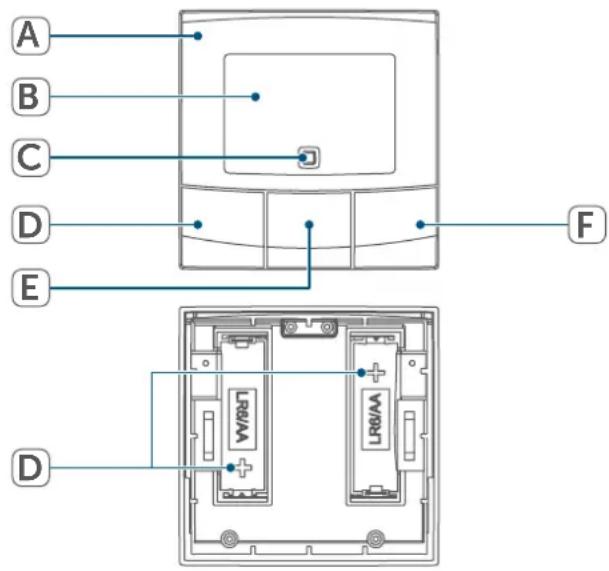 Homematic IP HmIPWTHB - Geräteübersicht: - 1