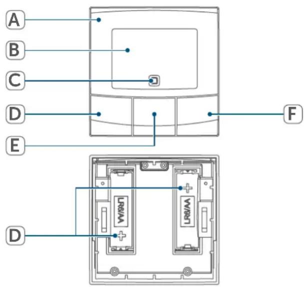 Homematic IP HmIPeTRVBUK - Device overview: - 1