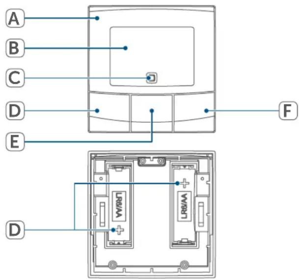Homematic IP HmIPeTRVBUK - Aperçu de l'appareil: - 1
