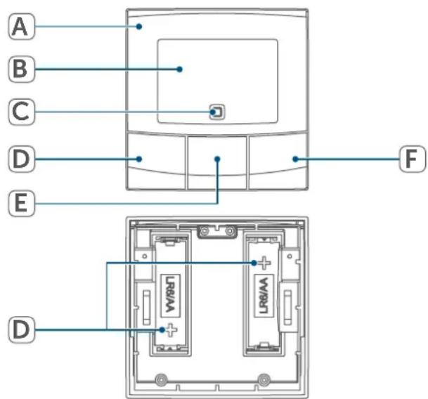 Homematic IP HmIPeTRVBUK - Vista d'insieme dell'apparecchio: - 1