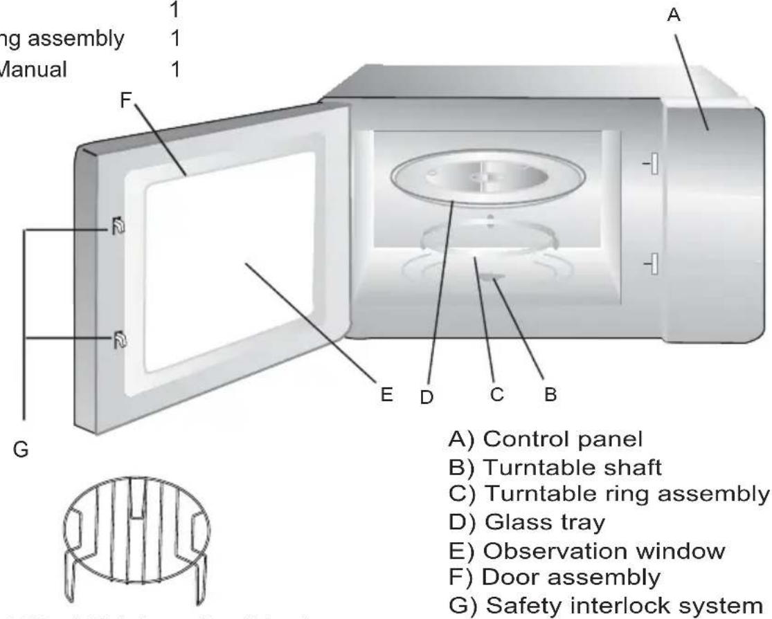ROSIERES RMG20NSM - Names of Oven Parts and Accessories - 1