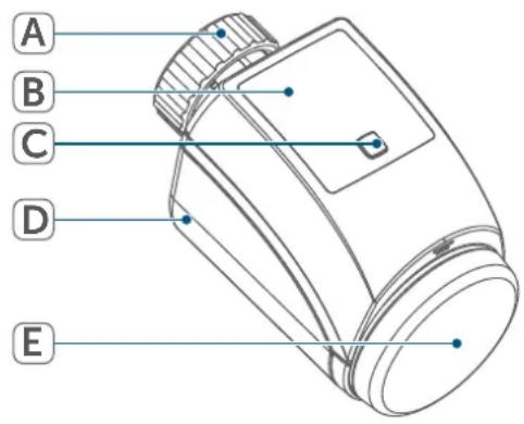 Homematic IP HmIPeTRV2 - Device overview: - 1