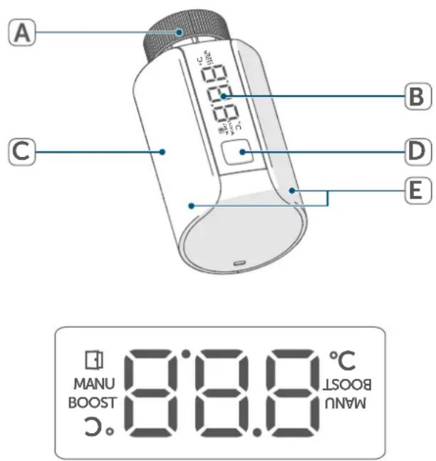 Homematic IP Evo HmIPeTRVE - Esquema de la pantalla: - 1