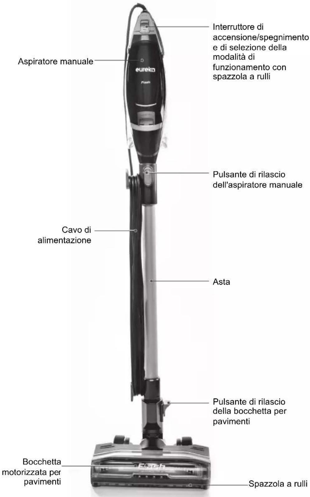 Aspiratore manuale eureka Interruttore di accensione/spegnimento e di selezione della modalità di funzionamento con spazzola a rulli Pulsante di rilascio dell'aspiratore manuale Cavo di alimentazione Asta Pulsante di rilascio della bocchetta per pavimenti Bocchetta motorizzata per pavimenti Spazzola a rulli