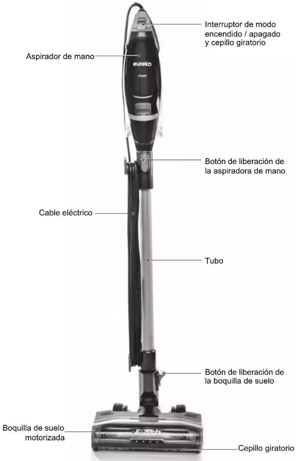 Interruptor de modo encendido / apagado y cepillo giratorio Aspirador de mano eureka Botón de liberación de la aspiradora de mano Cable eléctrico Tubo Botón de liberación de la boquilla de suelo Boquilla de suelo motorizada Cepillo giratorio