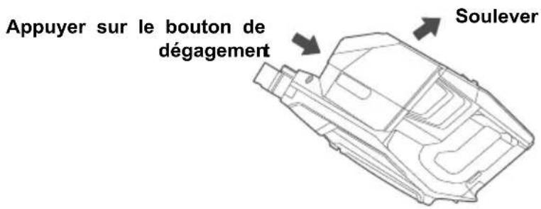 Appuyer sur le bouton de dégagement Soulever