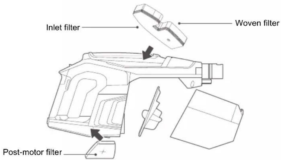 Inlet filter Woven filter Post-motor filter