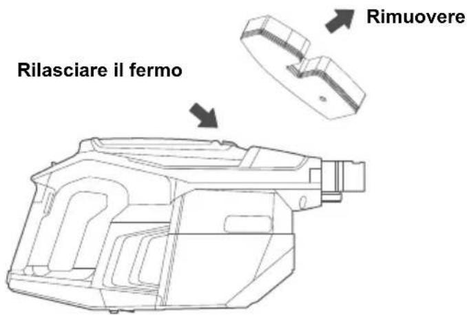 Rilasciare il fermo Rimuovere