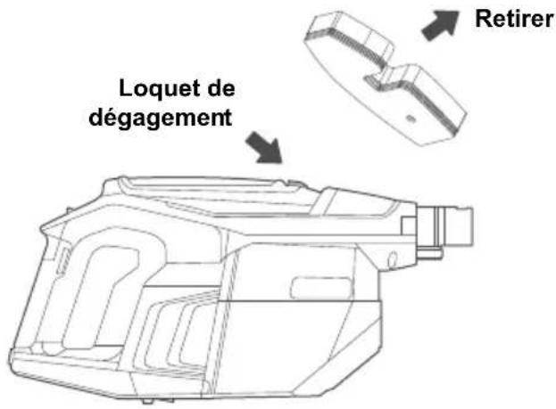 Loquet de dégagement Retirer