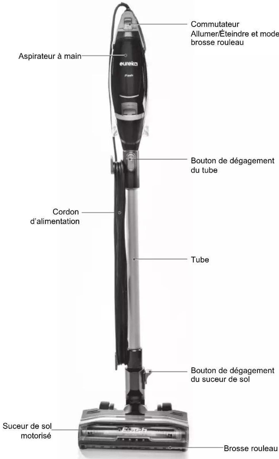 Commutateur Allumer/Éteindre et mode brosse rouleau Aspirateur à main eureka Bouton de dégagement du tube Cordon d'alimentation Tube Bouton de dégagement du suceur de sol Suceur de sol motorisé Brosse rouleau